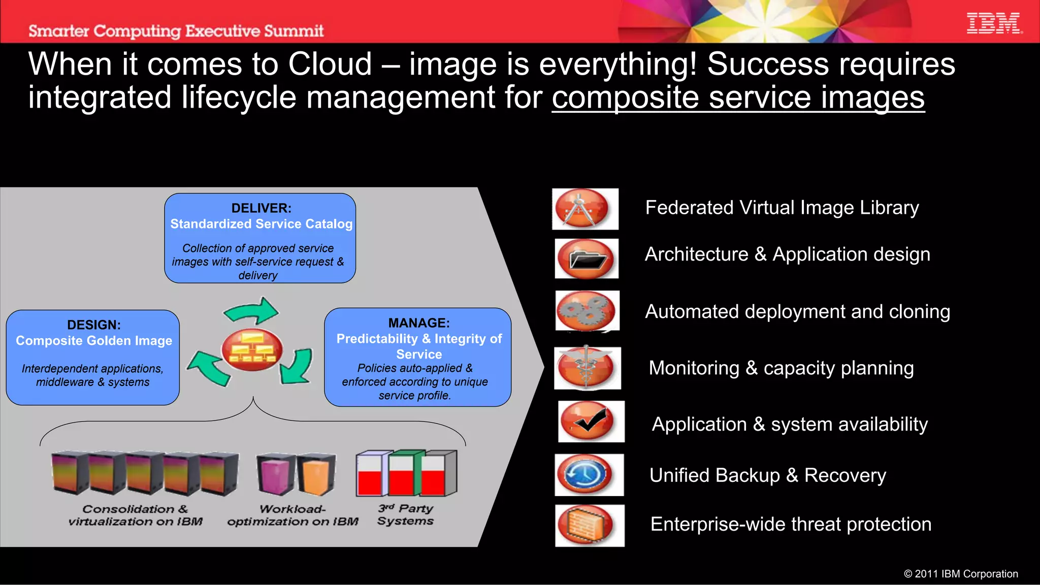 When it comes to Cloud – image is everything! Success requires
 integrated lifecycle management for composite service images


                                        DELIVER:                                               Federated Virtual Image Library
                               Standardized Service Catalog
                                 Collection of approved service
                               images with self-service request &                              Architecture & Application design
                                             delivery



                                                                       MANAGE:
                                                                                               Automated deployment and cloning
      DESIGN:
Composite Golden Image                                         Predictability & Integrity of
                                                                        Service
Interdependent applications,                                       Policies auto-applied &     Monitoring & capacity planning
   middleware & systems                                         enforced according to unique
                                                                       service profile.

                                                                                               Application & system availability

                                                                                               Unified Backup & Recovery

                                                                                               Enterprise-wide threat protection

                                                                                                                             © 2011 IBM Corporation
 