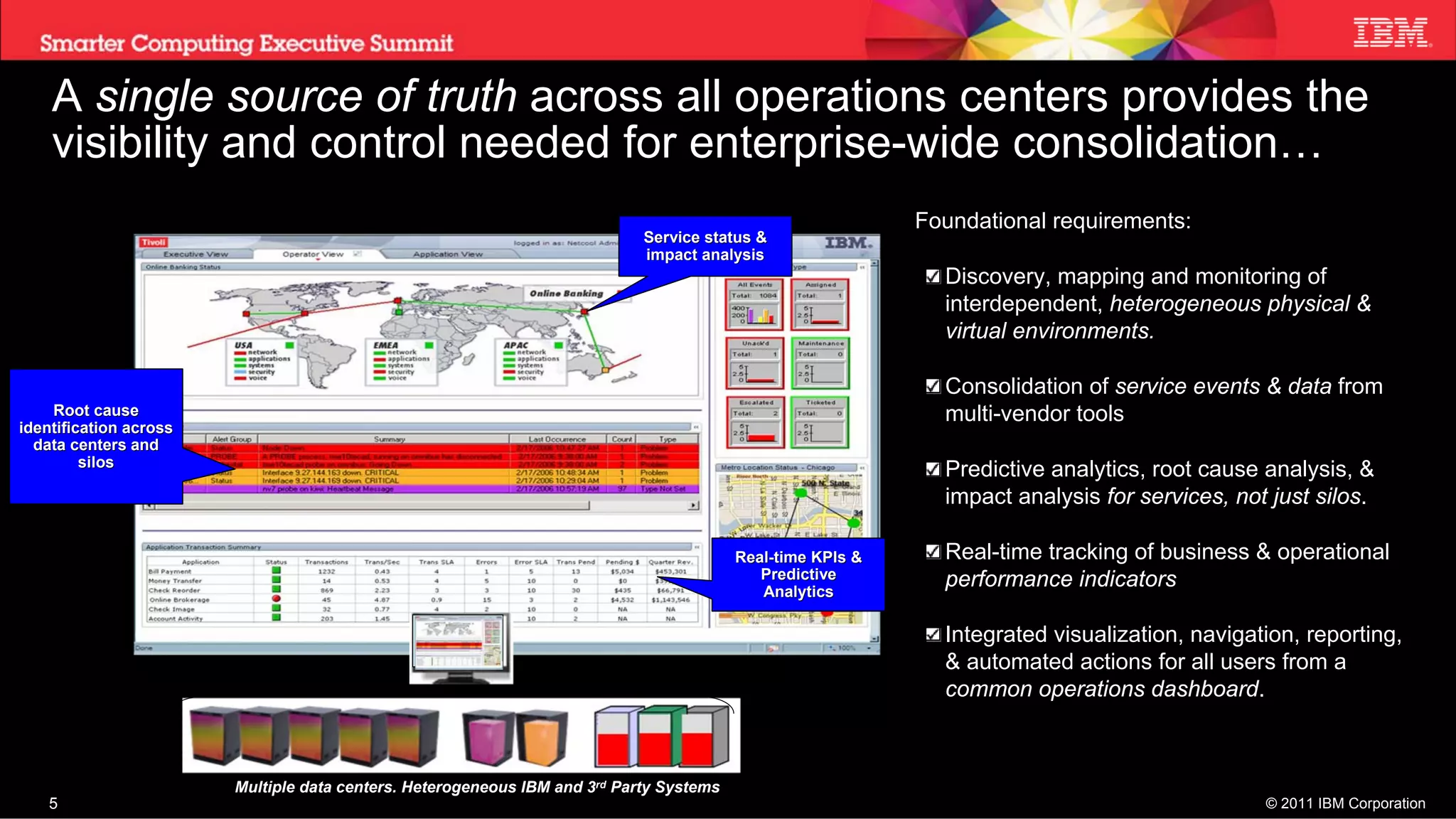 A single source of truth across all operations centers provides the
    visibility and control needed for enterprise-wide consolidation…
                                                                                                            Foundational requirements:
                                                                            Service status &
                                                                            impact analysis
                                                                                                              Discovery, mapping and monitoring of
                                                                                                              interdependent, heterogeneous physical &
                                                                                                              virtual environments.

                                                                                                              Consolidation of service events & data from
    Root cause                                                                                                multi-vendor tools
identification across
  data centers and
         silos
                                                                                                              Predictive analytics, root cause analysis, &
                                                                                                              impact analysis for services, not just silos.

                                                                                         Real-time KPIs &
                                                                                         Real-                Real-time tracking of business & operational
                                                                                            Predictive        performance indicators
                                                                                            Analytics

                                                                                                              Integrated visualization, navigation, reporting,
                                                                                                              & automated actions for all users from a
                                                                                                              common operations dashboard.



                        Multiple data centers. Heterogeneous IBM and 3rd Party Systems
    5                                                                                                                                          © 2011 IBM Corporation
 