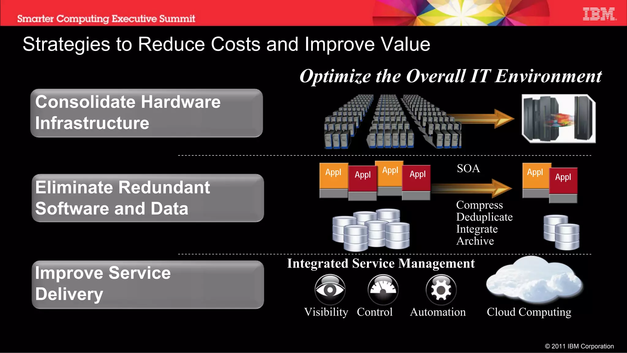 Strategies to Reduce Costs and Improve Value
                             Optimize the Overall IT Environment
 Consolidate Hardware
 Infrastructure

                                  Appl   Appl
                                                Appl   Appl
                                                              SOA           Appl
                                                                                       Appl
 Eliminate Redundant
 Software and Data                                            Compress
                                                              Deduplicate
                                                              Integrate
                                                              Archive
                            Integrated Service Management
 Improve Service
 Delivery
                              Visibility Control       Automation    Cloud Computing

                                                                                    © 2011 IBM Corporation
 