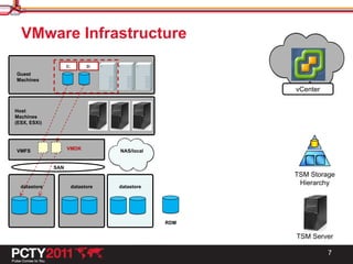 Vmware Vm Using Rdm IBM Tivoli Storage Manager Data Protection for VMware - PCTY 2011 | PDF