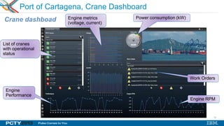 10
Port of Cartagena, Crane Dashboard
List of cranes
with operational
status
Engine metrics
(voltage, current)
Power consumption (kW)
Engine RPM
Work Orders
Engine
Performance
Crane dashboad
 