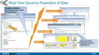 18
Real-Time Dynamic Federation of Data
18
Enables Visibility
From all sources, within
the application
License Mgmt
Change History
Work Orders
Vs. Launching
Multiple separate
applications
Health
 