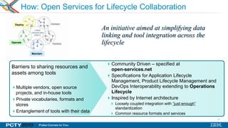21
How: Open Services for Lifecycle Collaboration
An initiative aimed at simplifying data
linking and tool integration across the
lifecycle
Community Driven – specified at
open-services.net
Specifications for Application Lifecycle
Management, Product Lifecycle Management and
DevOps Interoperability extending to Operations
Lifecycle
Inspired by Internet architecture
 Loosely coupled integration with “just enough”
standardization
 Common resource formats and services
Barriers to sharing resources and
assets among tools
Multiple vendors, open source
projects, and in-house tools
Private vocabularies, formats and
stores
Entanglement of tools with their data
Deploy
Operate
Maintain
 