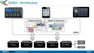 24
DASH - Architecture
DASH
Widgets for Mobile (New)
Product
Data Provider
Widgets for Desktop
Product
Data Provider
Product
Data Provider
Product
Data Provider
TDI/ IMPACT
Data Provider JDBC
Lotus
CSV
 