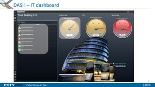 27
DASH – IT dashboard
 