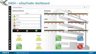 28
DASH – eDayTrader dashboard
 