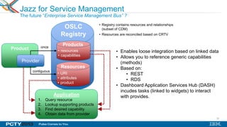 33
Jazz for Service Management
The future “Enterprise Service Management Bus” ?
• resources
• capabilities
• URI
• attributes
• product
OSLC
Registry
Products
Resources
Product
Provider
once
contiguous
Application
1. Query resource
2. Lookup supporting products
3. Find desired capability
4. Obtain data from provider
• Enables loose integration based on linked data
• Allows you to reference generic capabilities
(methods)
• Based on:
• REST
• RDS
• Dashboard Application Services Hub (DASH)
incudes tasks (linked to widgets) to interact
with provides.
• Registry contains resources and relationships
(subset of CDM)
• Resources are reconciled based on CRTV
 