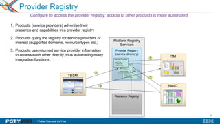 38
Provider Registry
1. Products (service providers) advertise their
presence and capabilities in a provider registry
2. Products query the registry for service providers of
interest (supported domains, resource types etc.)
3. Products use returned service provider information
to access each other directly, thus automating many
integration functions.
 
