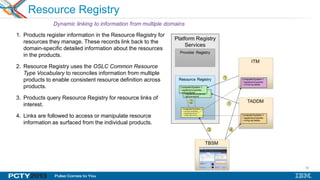 39
Resource Registry
1. Products register information in the Resource Registry for
resources they manage. These records link back to the
domain-specific detailed information about the resources
in the products.
2. Resource Registry uses the OSLC Common Resource
Type Vocabulary to reconciles information from multiple
products to enable consistent resource definition across
products.
3. Products query Resource Registry for resource links of
interest.
4. Links are followed to access or manipulate resource
information as surfaced from the individual products.
 