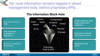 4
Only a few know it is
there…
Only some data
accessible via
integrations…
No way to search for it
across tools…
Expensive to integrate
and maintain sources…
Integrations break
quickly…
Limited insight into data
relationships lowers
usefulness…
Proprietary
Tools & APIs
The Information Black Hole
Incidents
ConfigurationClients
Users
KPIs
Assets Impact
SLAs Security
Costs
Changes
Yet, most information remains trapped in siloed
management tools, behind proprietary APIs…
 