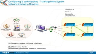 41
Configuring & administering IT Management System
with Administration Services
OSLC Admin Service Provider
(implements the open-standards interface for Administration)
Admin Service UI
(GUI / CLI)
Orchestrate the
Administrative Tasks
OSLC interactions between the Console & the Product
 