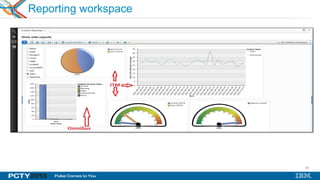 44
Reporting workspace
• Drag and drop pieces from different reports to create a workspace
with reporting content
• Add interactivity between related data
 
