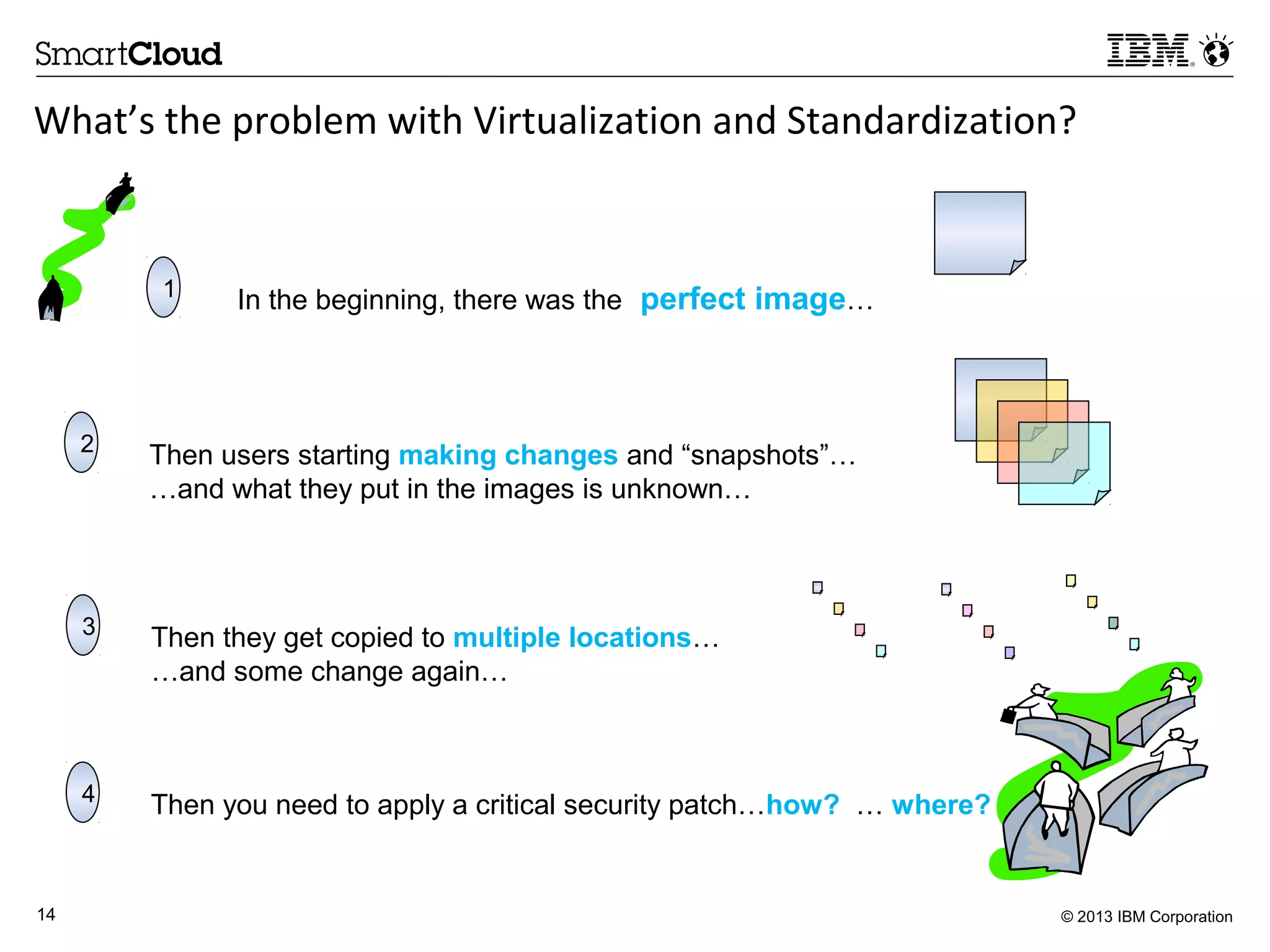 © 2013 IBM Corporation14
In the beginning, there was the perfect image…1
Then users starting making changes and “snapshots”…
…and what they put in the images is unknown…
2
Then they get copied to multiple locations…
…and some change again…
3
Then you need to apply a critical security patch…how? … where?4
What’s the problem with Virtualization and Standardization?
 