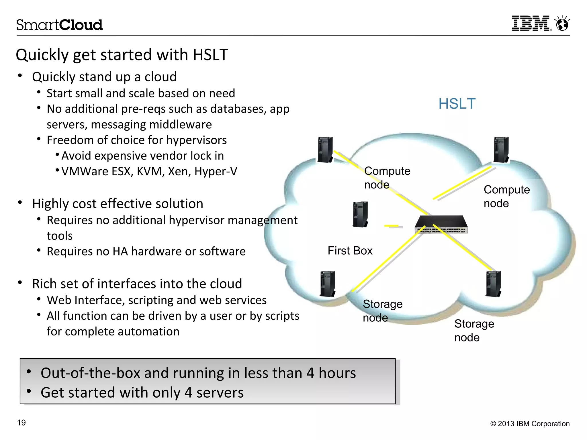 © 2013 IBM Corporation19
Storage
node
Storage
node
Compute
node
First Box
Compute
node
• Out-of-the-box and running in less than 4 hours
• Get started with only 4 servers
• Out-of-the-box and running in less than 4 hours
• Get started with only 4 servers
• Quickly stand up a cloud
• Start small and scale based on need
• No additional pre-reqs such as databases, app
servers, messaging middleware
• Freedom of choice for hypervisors
•Avoid expensive vendor lock in
•VMWare ESX, KVM, Xen, Hyper-V
• Highly cost effective solution
• Requires no additional hypervisor management
tools
• Requires no HA hardware or software
• Rich set of interfaces into the cloud
• Web Interface, scripting and web services
• All function can be driven by a user or by scripts
for complete automation
HSLT
Quickly get started with HSLT
 
