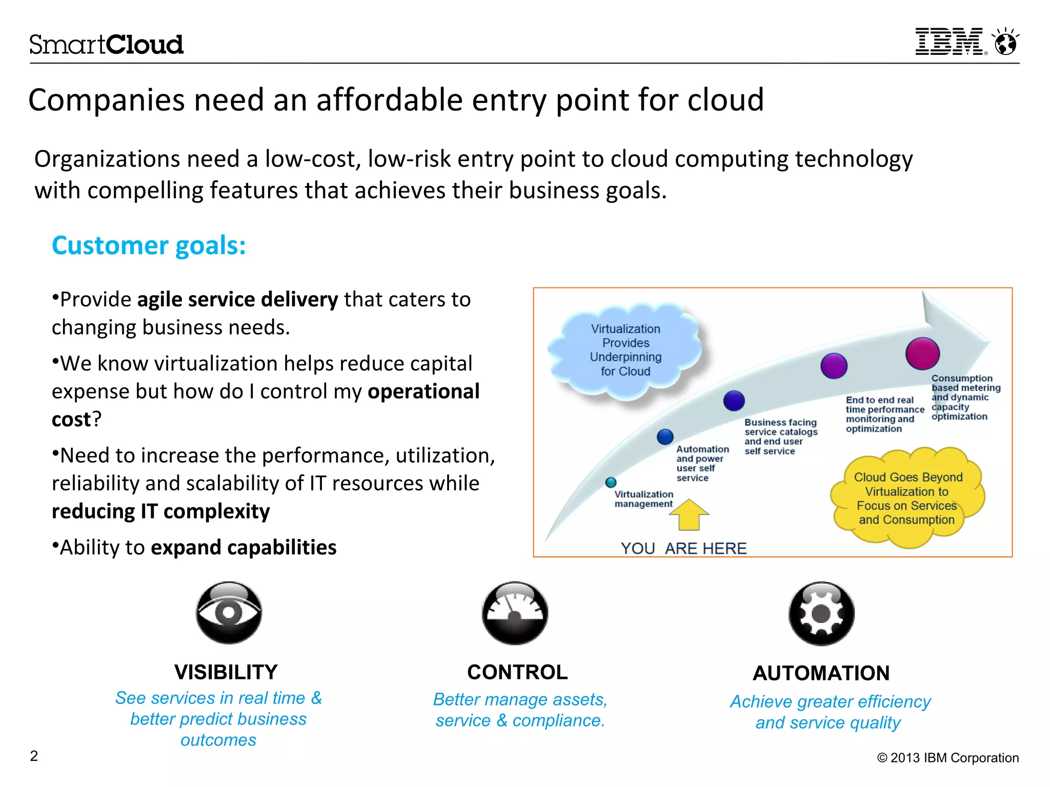 © 2013 IBM Corporation2
Companies need an affordable entry point for cloud
Customer goals:
•Provide agile service delivery that caters to
changing business needs.
•We know virtualization helps reduce capital
expense but how do I control my operational
cost?
•Need to increase the performance, utilization,
reliability and scalability of IT resources while
reducing IT complexity
•Ability to expand capabilities
VISIBILITY CONTROL AUTOMATION
See services in real time &
better predict business
outcomes
Better manage assets,
service & compliance.
Achieve greater efficiency
and service quality
Organizations need a low-cost, low-risk entry point to cloud computing technology
with compelling features that achieves their business goals.
 