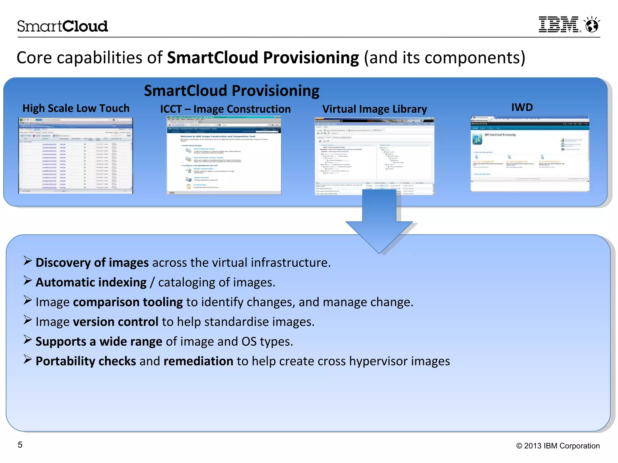 © 2013 IBM Corporation5
Core capabilities of SmartCloud Provisioning (and its components)
 Discovery of images across the virtual infrastructure.
 Automatic indexing / cataloging of images.
 Image comparison tooling to identify changes, and manage change.
 Image version control to help standardise images.
 Supports a wide range of image and OS types.
 Portability checks and remediation to help create cross hypervisor images
High Scale Low Touch ICCT – Image Construction Virtual Image Library IWD
SmartCloud Provisioning
 