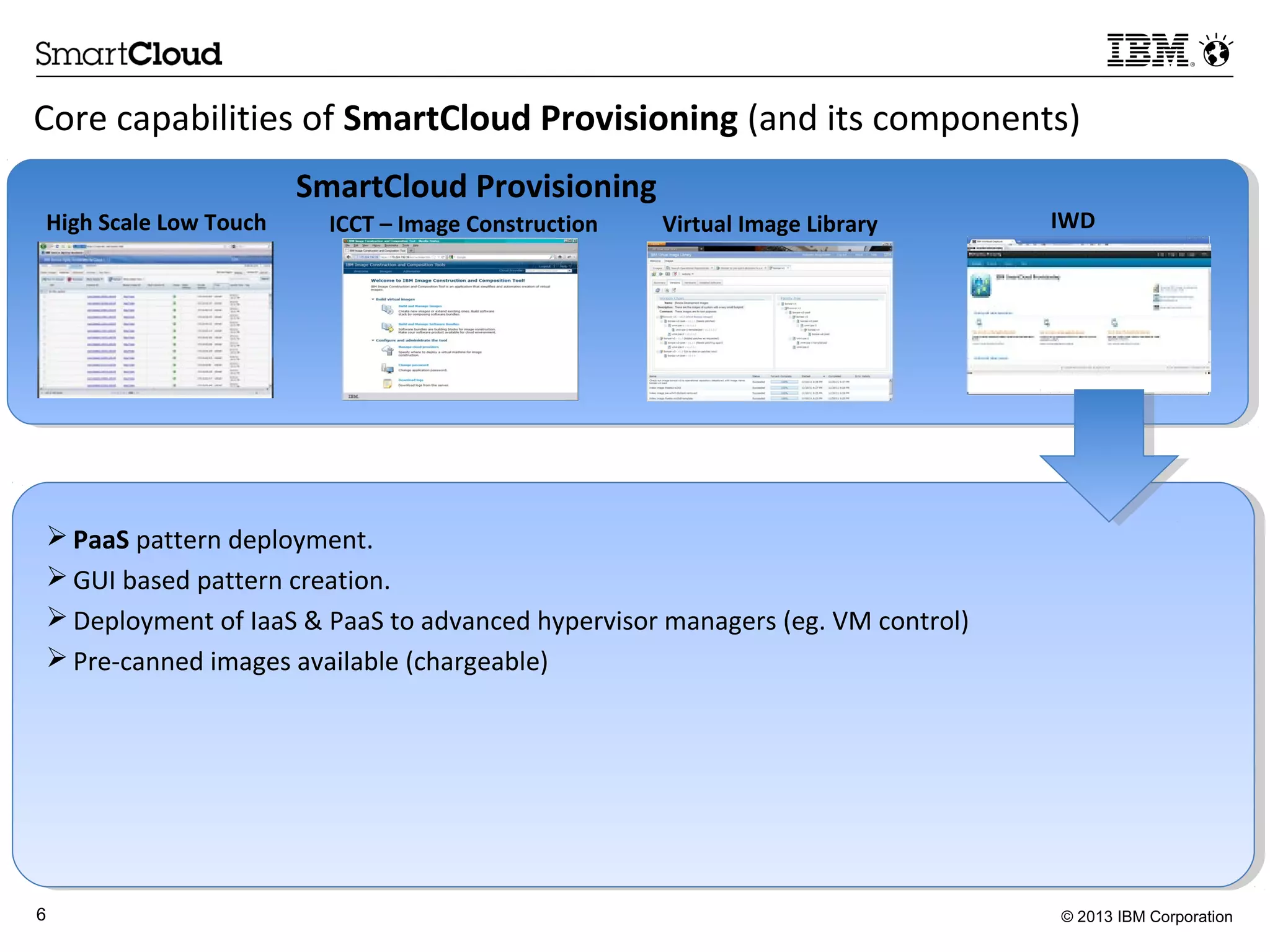 © 2013 IBM Corporation6
Core capabilities of SmartCloud Provisioning (and its components)
 PaaS pattern deployment.
 GUI based pattern creation.
 Deployment of IaaS & PaaS to advanced hypervisor managers (eg. VM control)
 Pre-canned images available (chargeable)
High Scale Low Touch ICCT – Image Construction Virtual Image Library IWD
SmartCloud Provisioning
 