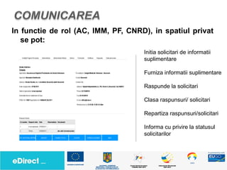 In functie de rol (AC, IMM, PF, CNRD), in spatiul privat
   se pot:
                                    Initia solicitari de informatii
                                    suplimentare

                                    Furniza informatii suplimentare

                                    Raspunde la solicitari

                                    Clasa raspunsuri/ solicitari

                                    Repartiza raspunsuri/solicitari

                                    Informa cu privire la statusul
                                    solicitarilor
 