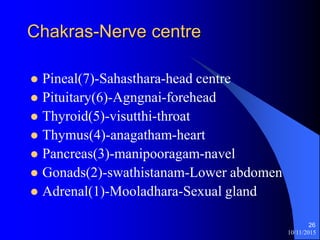 10/11/2015
26
Chakras-Nerve centre
? Pineal(7)-Sahasthara-head centre
? Pituitary(6)-Agngnai-forehead
? Thyroid(5)-visutthi-throat
? Thymus(4)-anagatham-heart
? Pancreas(3)-manipooragam-navel
? Gonads(2)-swathistanam-Lower abdomen
? Adrenal(1)-Mooladhara-Sexual gland
 