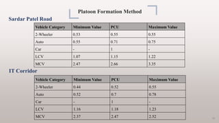 Sardar Patel Road
IT Corridor
Platoon Formation Method
Vehicle Category Minimum Value PCU Maximum Value
2-Wheeler 0.53 0.55 0.55
Auto 0.55 0.71 0.75
Car - 1 -
LCV 1.07 1.15 1.22
MCV 2.47 2.66 3.35
Vehicle Category Minimum Value PCU Maximum Value
2-Wheeler 0.44 0.52 0.55
Auto 0.52 0.7 0.78
Car - 1 -
LCV 1.16 1.18 1.23
MCV 2.37 2.47 2.52 28
 