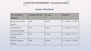 PCU Estimation.pptx