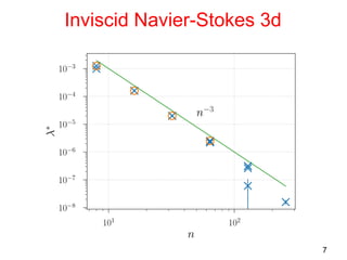 Inviscid Navier-Stokes 3d
7
101
102
n
10−8
10−7
10−6
10−5
10−4
10−3
λ
∗
n−3
 