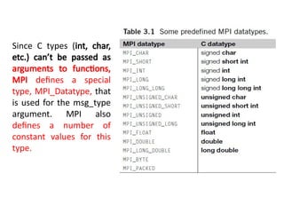 Comprehensive Guide to MPI Programming in Distributed Memory Systems | PPTX