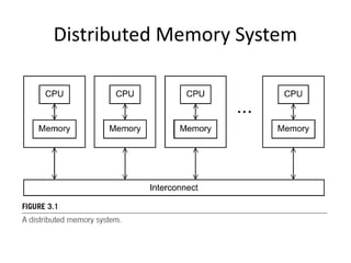 Comprehensive Guide to MPI Programming in Distributed Memory Systems | PPTX