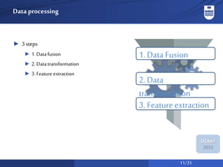 11/35
UCAmI
2015
Data processing
► 3 steps
► 1. Data fusion
► 2. Data transformation
► 3. Feature extraction
1. DataFusion
2. Data
transformation
3. Featureextraction
 