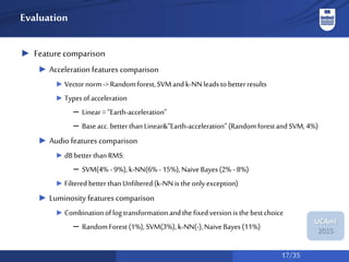 17/35
UCAmI
2015
Evaluation
► Feature comparison
► Acceleration features comparison
► Vectornorm->Randomforest,SVMandk-NNleadstobetterresults
► Typesofacceleration
– Linear=“Earth-acceleration”
– Baseacc.betterthanLinear&“Earth-acceleration”(RandomforestandSVM,4%)
► Audio features comparison
► dBbetter thanRMS:
– SVM(4% - 9%), k-NN(6%-15%),Naive Bayes(2% -8%)
► Filteredbetter thanUnfiltered(k-NNis theonly exception)
► Luminosity features comparison
► Combinationoflog transformationandthe fixedversion is thebestchoice
– RandomForest (1%), SVM(3%), k-NN(-),NaiveBayes(11%)
 