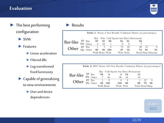 22/35
UCAmI
2015
Evaluation
► The best performing
configuration
► SVM
► Features
► Linearacceleration
► FiltereddBs
► Log-transformed
fixedluminosity
► Capable of generalizing
to new environments
► User anddevice
dependencies
Bar-like TP
FN
Other FP
TN
Bar-like TP
FN
Other FP
TN
► Results
 