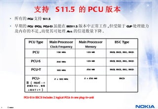 支持  S11.5  的 PCU 版本 ,[object Object],[object Object],PCU-B in BSC3i includes 2 logical PCUs in one plug-in-unit 2 x 300 MHz 300 MHz 200 MHz 166 MHz Main Processor Clock Frequency BSC3i 2 x 256 MB PCU-B （ nsei 一个逻辑的 PCU ，物理上相当于 2 个 ） BSCE, BSC2, BSCi, BSC2i 256 MB PCU-T BSCE, BSC2, BSCi, BSC2i 128 MB PCU-S BSCE, BSC2, BSCi, BSC2i 128 MB PCU BSC Type Main Processor Memory PCU Type 