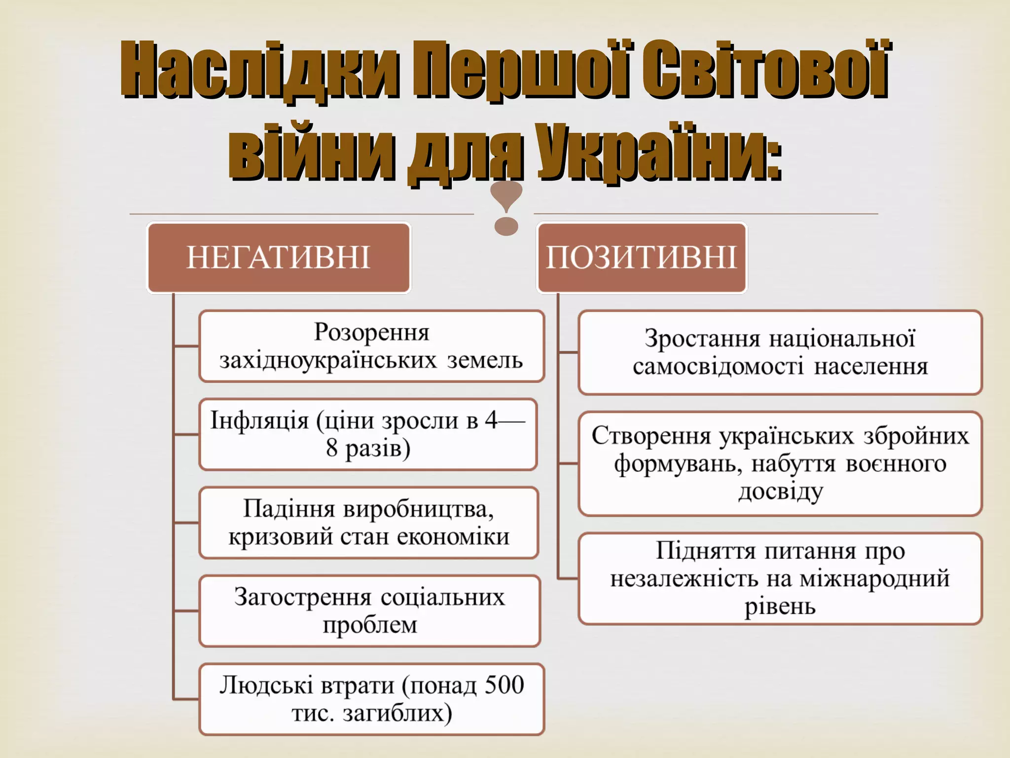 
Наслідки Першої СвітовоїНаслідки Першої Світової
війни для Укравійни для України:їни:
 