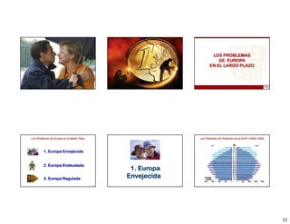 LOS PROBLEMAS
                                                                              DE EUROPA
                                                                          EN EL LARGO PLAZO



                                            61                62




Los Problemas de Europa en el Medio Plazo                          Las Pirámides de Población de la EU27 (2008–2060)
                                                                                                         (2008–



         1. Europa Envejecida


         2. Europa Endeudada
                                                  1. Europa
         3. Europa Regulada                      Envejecida
                                            64                65                                                       66




                                                                                                                            11
 