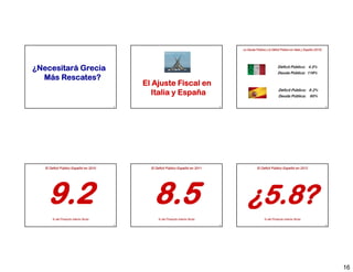 La Deuda Pública y el Déficit Público en Italia y España (2010)




¿Necesitará Grecia                                                                                                  Déficit Público: 4.5%
                                                                                                                    Deuda Pública: 118%
  Más Rescates?
                                             El Ajuste Fiscal en
                                                Italia y España                                                      Déficit Público: 9.2%
                                                                                                                     Deuda Pública: 60%

                                        91                                          92                                                                     93




   El Deficit Público Español en 2010          El Deficit Público Español en 2011                   El Deficit Público Español en 2012




     9.2
     92                                          8.5
                                                 85                                         ¿5.8?
                                                                                            ¿5 8?
       % del Producto Interior Bruto               % del Producto Interior Bruto                         % del Producto Interior Bruto
                                        94                                          95                                                                     96




                                                                                                                                                                16
 