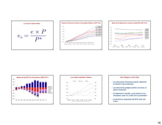 Los Tipos de Cambio Reales
                      Cambio                         Indices de Precios de Consumo Armonizados Relativos (1997=100)               Saldos de las Balanzas por Cuenta Corriente/PIB (2007-2011)
                                                                                                                                                                                  (2007-

                                                                                                                 2011   D

                                                                                                           GRE   158    35

                                                                                                           ESP   146    23                                                                     2011
                                                                                                           POR   141    18                                                               GER   5.0
                                                                                                           IRE   139    16                                                               IRE   1.8
                                                                                                           ITA   136    13                                                               EUZ   0.1
                                                                                                           EUZ   132    8                                                                FRA   -2.7
                                                                                                           FRA   127    3                                                                ITA   -3 5
                                                                                                                                                                                                3.5
                                                                                                           GER   123    0                                                                ESP   -3.8

                                                                                                                                                                                         GRE   -8.4

                                                                                                                                                                                         POR   -8.6




                                               103                                                                          104                                                                       105




Saldos de las BCC en la Eurozona (2000-2011)
                                 (2000-                            Los Costes Laborales Unitarios                                              Otros Riesgos a Corto Plazo


                                                                                                                                  – Las elecciones francesas podrían deteriorar
                                                                                                                                    la relación franco-alemana

                                                                                                                                  – Las elecciones griegas podrían provocar un
                                                                                                                                    pánico financiero

                                                                                                                                  – El referendum irlandés ¿qué pasaría si los
                                                                                                                                    irlandeses votan en contra de la austeridad?

                                                                                                                                  –¿Cuál sería la respuesta del BCE ante una
                                                                                                                                    crisis?
                                               106                                                                          107                                                                       108




                                                                                                                                                                                                            18
 