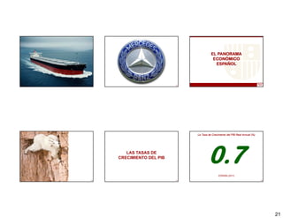 EL PANORAMA
                                             ECONÓMICO
                                              ESPAÑOL
                                                  Ñ



121                         122




                                  La Tasa de Crecimiento del PIB Real Annual (%)




         LAS TASAS DE
      CRECIMIENTO DEL PIB
                                          0.7
                                          07
                                                  ESPAÑA (2011)
124                         125                                                    126




                                                                                         21
 