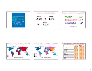 La Evolución del Pronóstico del FMI para 2012        El Pronóstico de Crecimiento del PIB Real para 2012 (PPP)



                                                                     JUN 11                        SEP 11                        Mundo:      3.3
                                                                4.3%                             4.0%                            Emergentes: 5 4
                                                                                                                                             5.4
                                                                                    ENE 12
                                                                                                                                 Avanzados: 1.2
                                                                                  3.3%                                                          WEO: Enero de 2012
                                                        13                                                           14                                                                    15




                                                                                                                          La Evolución del Pronóstico de Crecimiento del PIB Real (Ene 2012)
El Pronóstico de Crecimiento del PIB Real para 2012 (PPP)    El Pronóstico de Crecimiento del PIB Real para 2012 (PPP)




                                                                 %
                                                                     %
                                                                     %
                                                                     %
    %                                                                %
    %                                                            %



                 WEO: Septiembre de 2011                                        WEO: Septiembre de 2011
                                                        16                                                           17                                                                    18




                                                                                                                                                                                                3
 