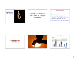 El Contrato Laboral Único

La Reforma
 Pendiente                 Contrato Laboral Único         – Contrato Indefinido
                                             p
                           con Costes de Despido          – Indemnización por Despido Creciente:
                                                                           p        p
                                                             empieza en 10 días por año y aumenta en 2
                                 Reducidos                   días por año hasta llegar a 20 días

                                                          – Indemnización Máxima: 6 meses de salario

                     181                            182                                                  183




                                                                        Las Nuevas Provisiones




     LOS PROBLEMAS
      DE LA BANCA




                     184                            185                                                  186




                                                                                                               31
 