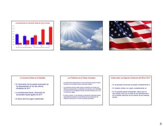 Las Aportaciones al Crecimiento Global de China y Europa




                                                            25                                                                          26                                                               27




        La Coyuntura Global se ha Debilitado                              Los Problemas de los Países Avanzados                              ¿Puede haber una Segunda Contracción del PIB en 2012?


                                                                 – Las soluciones keynesianas no han funcionado porque el sector
– El crecimiento de los países avanzados se                        privado no ha tomado el relevo del sector público                         – En las grandes economías europeas, probablemente sí
  ha desacelerado en los dos últimos
                                                                 – Los sectores públicos están siendo incapaces de corregir sus
  trimestres de 2011                                               déficits presupuestarios y estabilizar sus deudas y han debilitado
                                                                                                                                             – En Estados Unidos y en Japón, probablemente no
                                                                   a la banca se ha contagiado porque la deuda soberana ya no es
                                                                   un activo sin riesgo                                                      – En los grandes países emergentes, seguro que no,
– La incertidumbre fiscal y financiera ha                                                                                                      pero pueden sufrir por la caída de sus exportaciones y
  aumentado desde agosto de 2011                                 – El sector exterior no ha realizado la aportación esperada porque            por la posible reducción de los precios de las materias
                                                                   Asia está favoreciendo el crecimiento de los productores de                 primas
– El futuro del Euro sigue cuestionado                             materias primas pero no el de los países avanzados



                                                            28                                                                          29                                                               30




                                                                                                                                                                                                              5
 