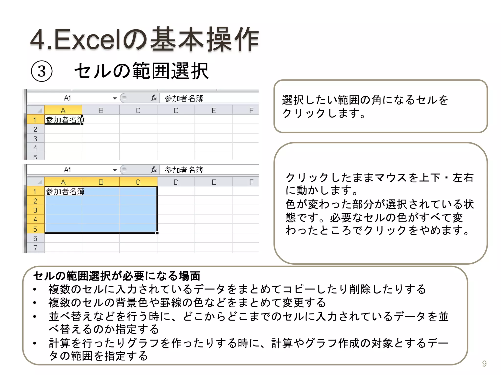 4.Excelの基本操作
③ セルの範囲選択
選択したい範囲の角になるセルを
クリックします。
クリックしたままマウスを上下・左右
に動かします。
色が変わった部分が選択されている状
態です。必要なセルの色がすべて変
わったところでクリックをやめます。
セルの範囲選択が必要になる場面
• 複数のセルに入力されているデータをまとめてコピーしたり削除したりする
• 複数のセルの背景色や罫線の色などをまとめて変更する
• 並べ替えなどを行う時に、どこからどこまでのセルに入力されているデータを並
べ替えるのか指定する
• 計算を行ったりグラフを作ったりする時に、計算やグラフ作成の対象とするデー
タの範囲を指定する
9
 
