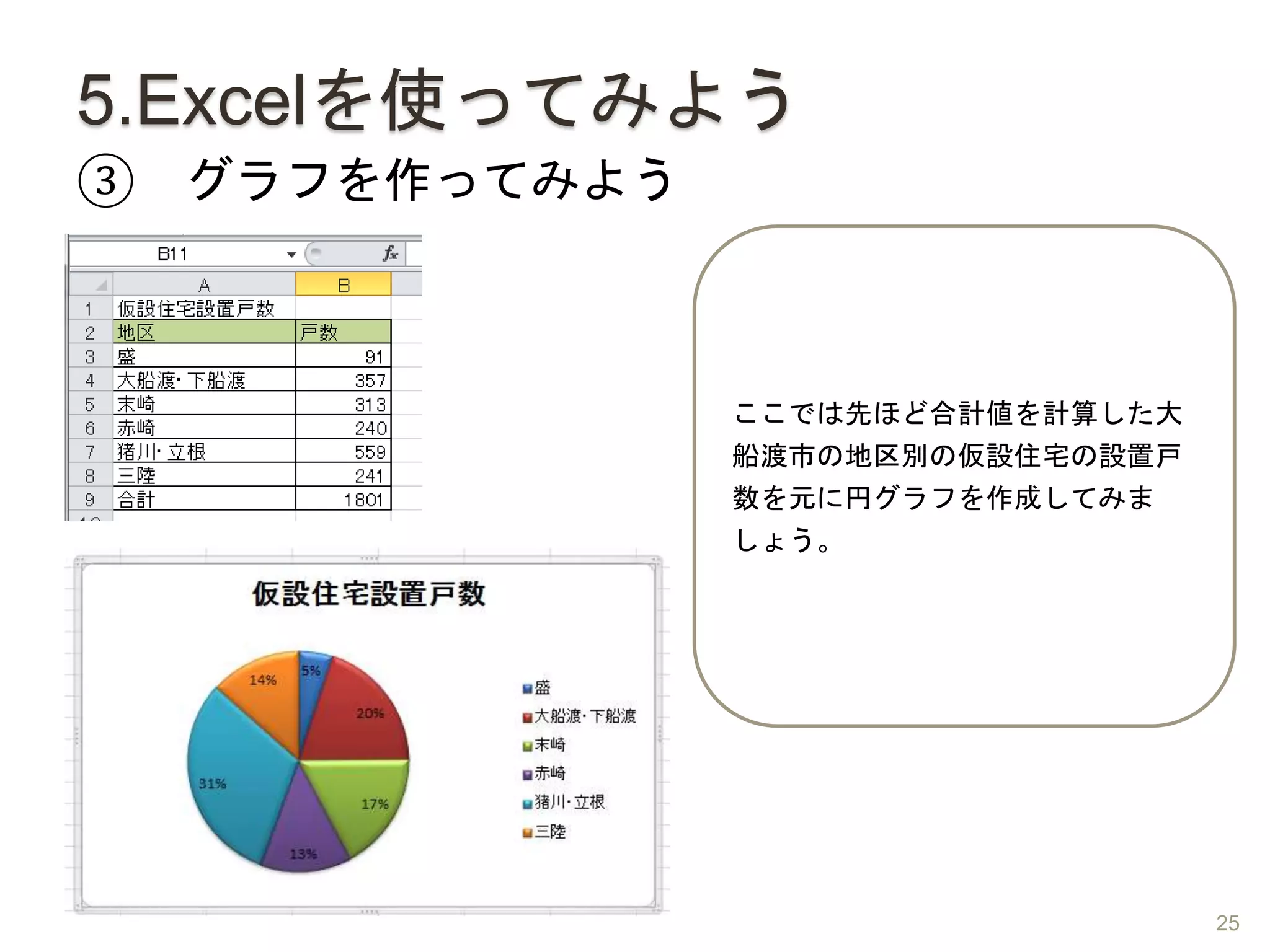 5.Excelを使ってみよう
③ グラフを作ってみよう
ここでは先ほど合計値を計算した大
船渡市の地区別の仮設住宅の設置戸
数を元に円グラフを作成してみま
しょう。
25
 