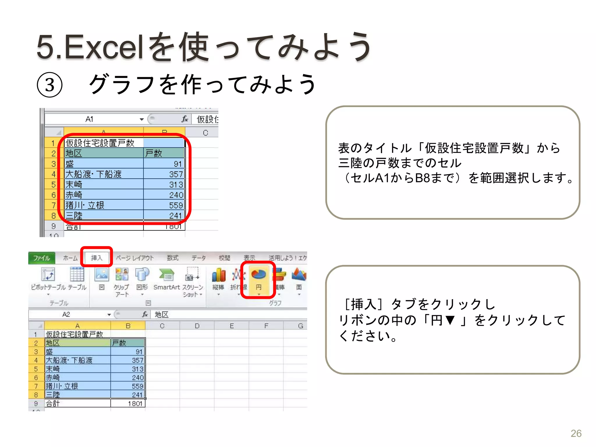 5.Excelを使ってみよう
③ グラフを作ってみよう
表のタイトル「仮設住宅設置戸数」から
三陸の戸数までのセル
（セルA1からB8まで）を範囲選択します。
［挿入］タブをクリックし
リボンの中の「円▼ 」をクリックして
ください。
26
 
