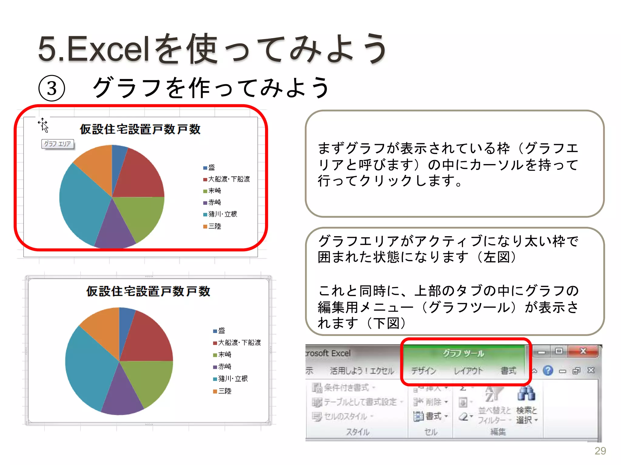 5.Excelを使ってみよう
③ グラフを作ってみよう
まずグラフが表示されている枠（グラフエ
リアと呼びます）の中にカーソルを持って
行ってクリックします。
グラフエリアがアクティブになり太い枠で
囲まれた状態になります（左図）
これと同時に、上部のタブの中にグラフの
編集用メニュー（グラフツール）が表示さ
れます（下図）
29
 