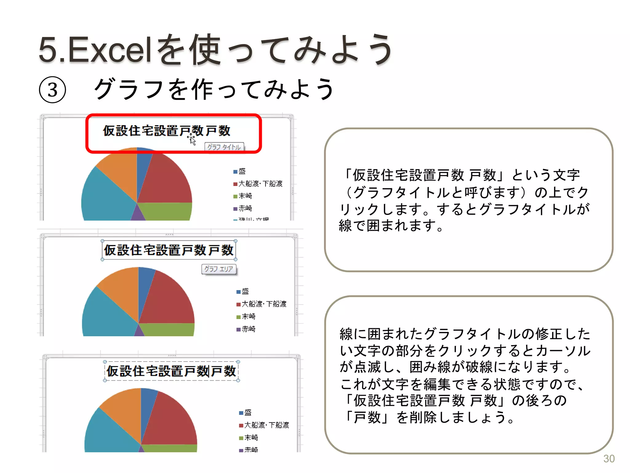 5.Excelを使ってみよう
③ グラフを作ってみよう
「仮設住宅設置戸数 戸数」という文字
（グラフタイトルと呼びます）の上でク
リックします。するとグラフタイトルが
線で囲まれます。
線に囲まれたグラフタイトルの修正した
い文字の部分をクリックするとカーソル
が点滅し、囲み線が破線になります。
これが文字を編集できる状態ですので、
「仮設住宅設置戸数 戸数」の後ろの
「戸数」を削除しましょう。
30
 