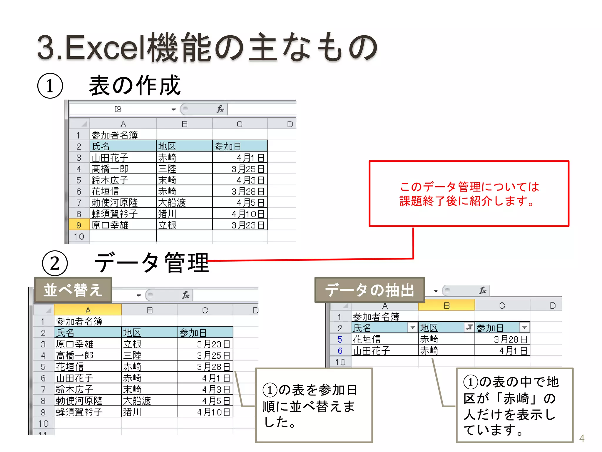 3.Excel機能の主なもの
① 表の作成
② データ管理
①の表を参加日
順に並べ替えま
した。
①の表の中で地
区が「赤崎」の
人だけを表示し
ています。
並べ替え データの抽出
4
このデータ管理については
課題終了後に紹介します。
 