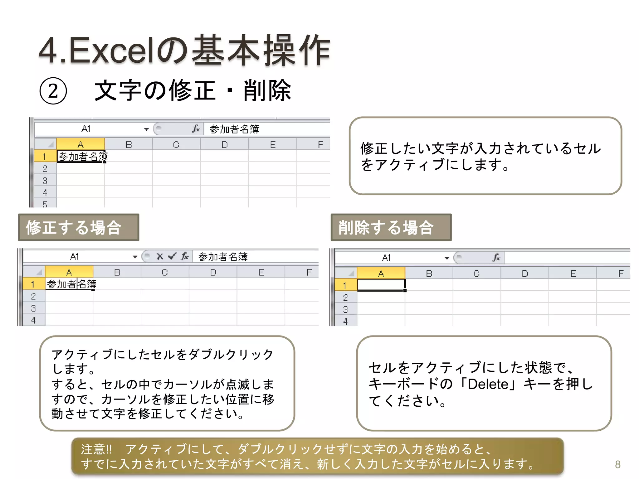 4.Excelの基本操作
② 文字の修正・削除
修正したい文字が入力されているセル
をアクティブにします。
アクティブにしたセルをダブルクリック
します。
すると、セルの中でカーソルが点滅しま
すので、カーソルを修正したい位置に移
動させて文字を修正してください。
セルをアクティブにした状態で、
キーボードの「Delete」キーを押し
てください。
修正する場合 削除する場合
注意!! アクティブにして、ダブルクリックせずに文字の入力を始めると、
すでに入力されていた文字がすべて消え、新しく入力した文字がセルに入ります。 8
 