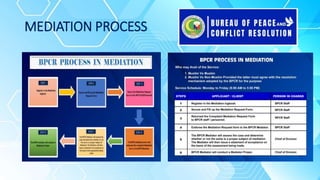 MEDIATION PROCESS
 