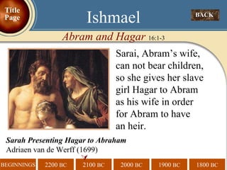  BACK  Ishmael Abram and Hagar  16:1-3 Sarai, Abram’s wife, can not bear children, so she gives her slave girl Hagar to Abram as his wife in order for Abram to have  an heir. Title Page Sarah Presenting Hagar to Abraham Adriaen van de Werff (1699) 