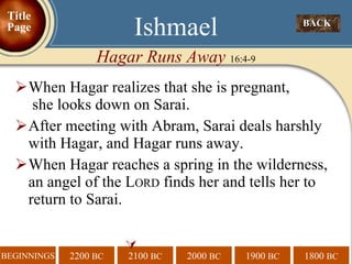 When Hagar realizes that she is pregnant,  she looks down on Sarai. After meeting with Abram, Sarai deals harshly with Hagar, and Hagar runs away. When Hagar reaches a spring in the wilderness, an angel of the L ORD  finds her and tells her to return to Sarai.  BACK  Ishmael Hagar Runs Away  16:4-9 Title Page 
